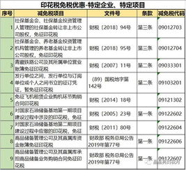 印花稅最新稅率表（含技術轉(zhuǎn)讓）—— 通俗、易懂、好記版